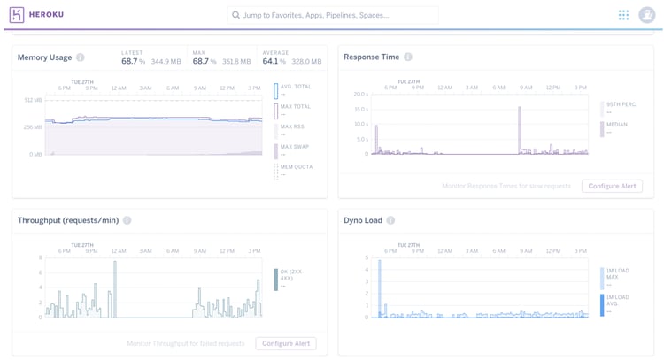 Heroku Dashboard
